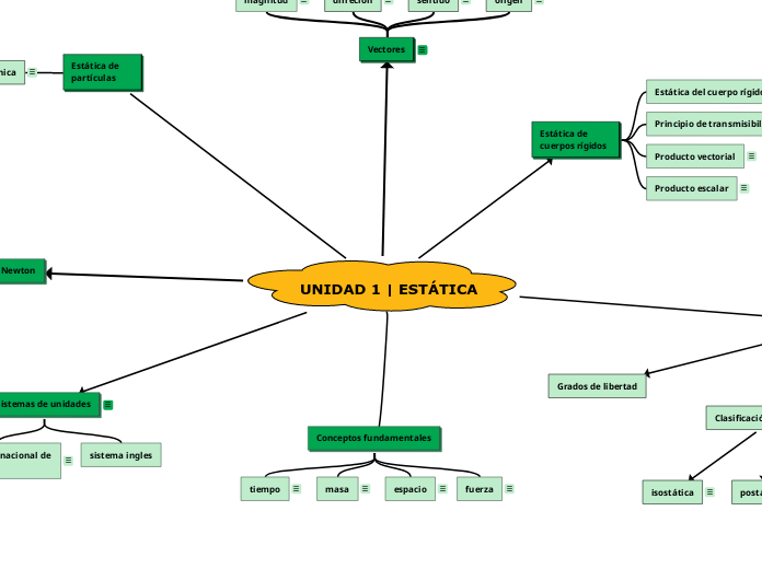 UNIDAD 1 | ESTÁTICA