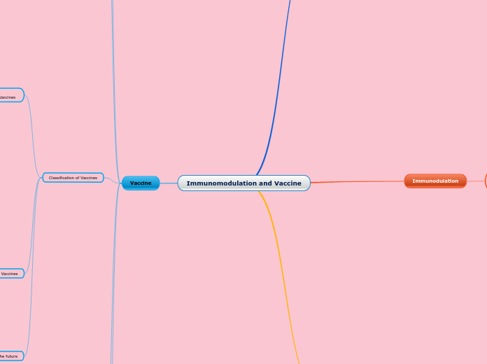 Immunomodulation and Vaccine