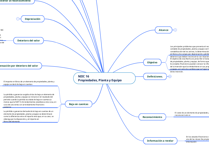 NIIC 16                                                                                                                                                                                                                                                                           
Propiedades, Planta y Equipo
