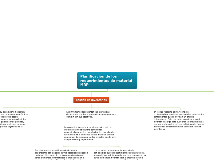 Planificación de los requerimientos de ...- Mapa Mental