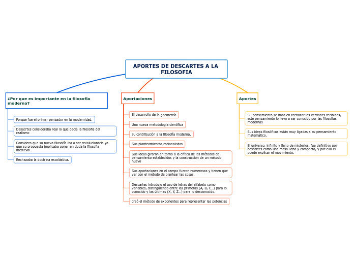 APORTES DE DESCARTES A LA FILOSOFIA