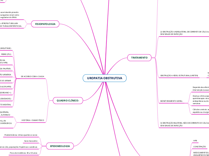 UROPATIA OBSTRUTIVA