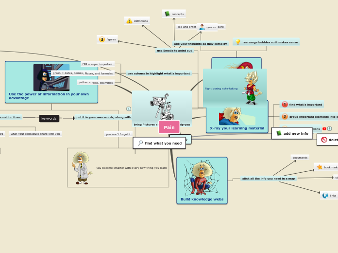 Pain - Mind Map