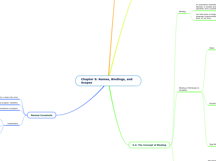 Chapter_5__Names_Bindings_and_Scopes