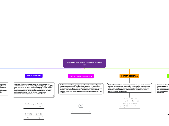  Ecuaciones para la recta y planos en el espacio 𝐑3
