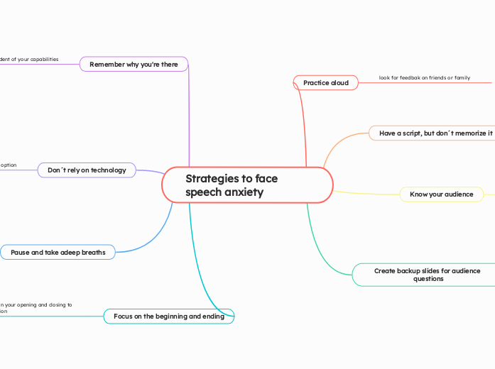 Strategies to face speech anxiety