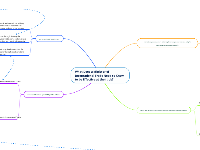 What Does a Minister of International Trade Need to Know to be Effective at their Job?