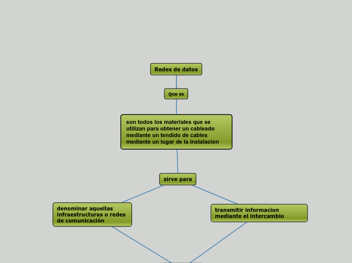 REDES DE DATOS 