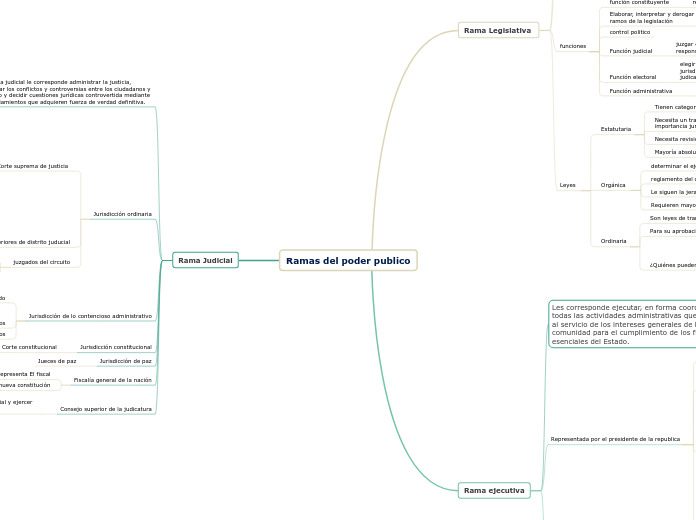 Ramas del poder publico