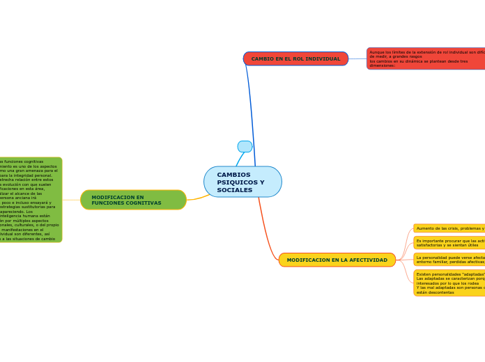 CAMBIOS PSIQUICOS Y SOCIALES