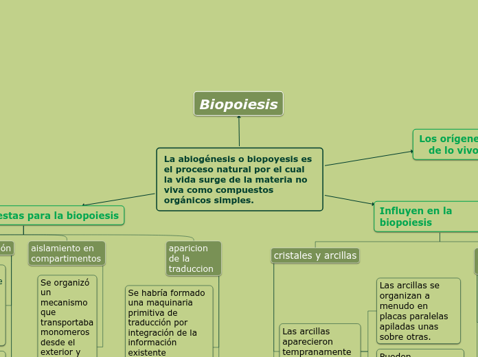 La abiogénesis o biopoyesis es el proce...- Mapa Mental