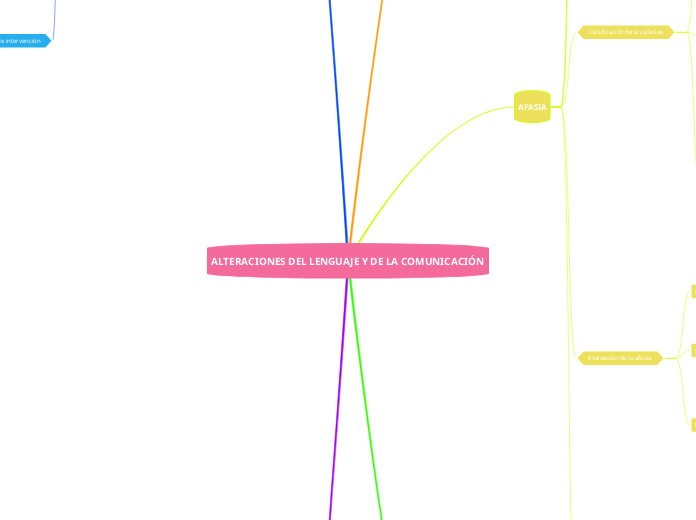 ALTERACIONES DEL LENGUAJE Y DE LA COMUNICACIÓN