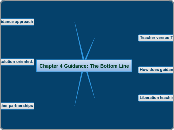 Chapter 4 Guidance: The Bottom Line - Mind Map