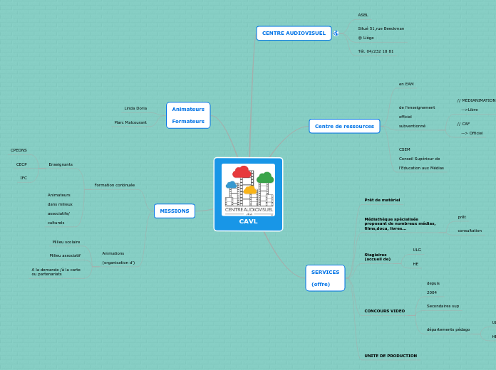 CAVL - Carte Mentale