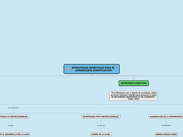 ESTRATEGIAS DIDÁCTICAS PARA EL APRENDIZ...- Mapa Mental