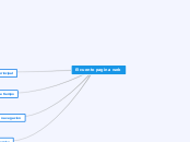 El cuento pagina web - Mapa Mental