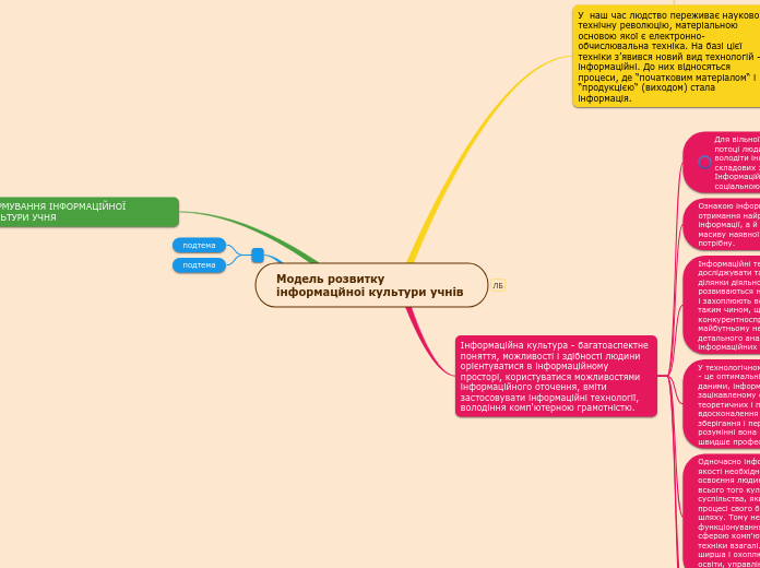 Модель розвитку інформацйноі кул...- Мыслительная карта
