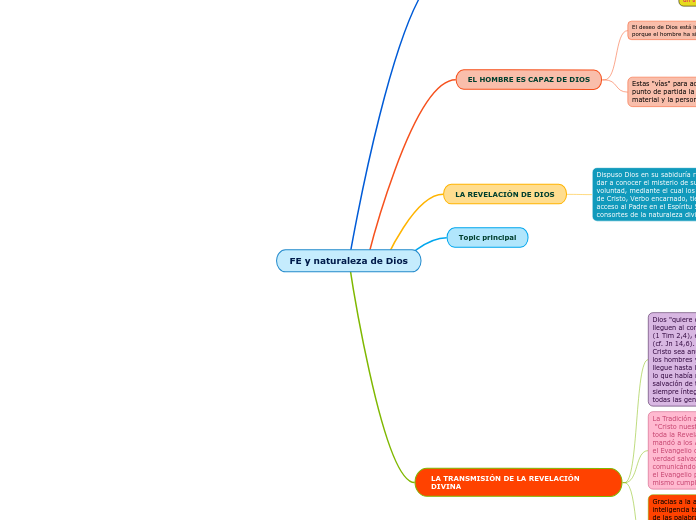 FE y naturaleza de Dios
