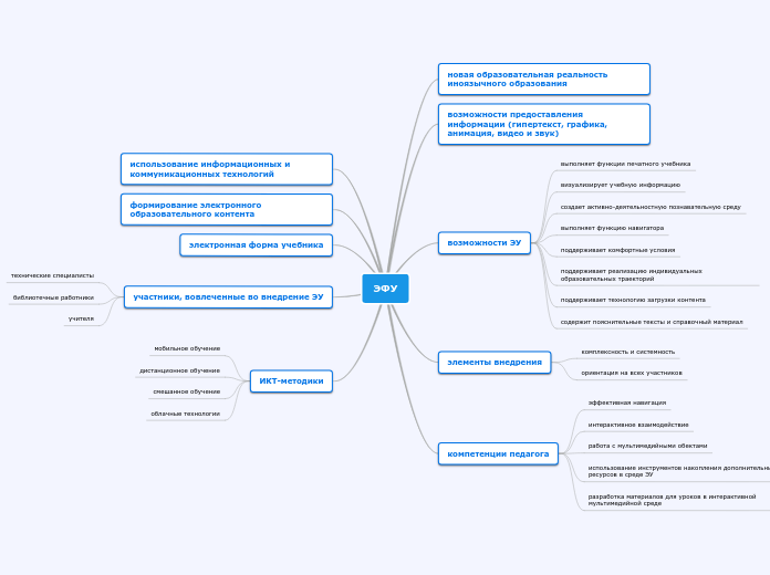 ЭФУ - Мыслительная карта
