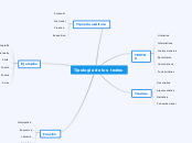 Tipología de los  textos - Mapa Mental