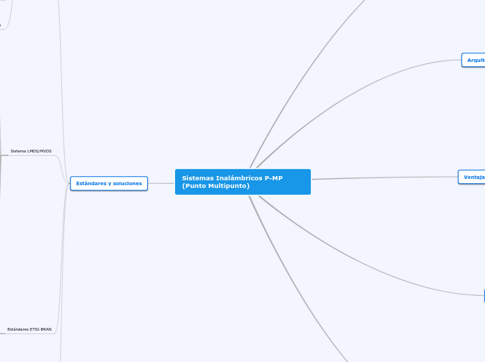 Sistemas Inalámbricos P-MP (Punto Multipunto)