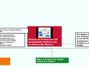 Etapas de Evaluación del Desempeño del Director