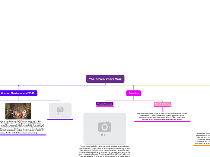 Organigram