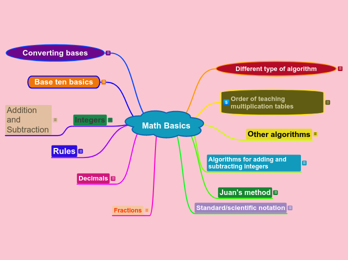 Math Basics