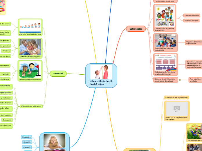 Desarrollo infantil    de 4-8 años