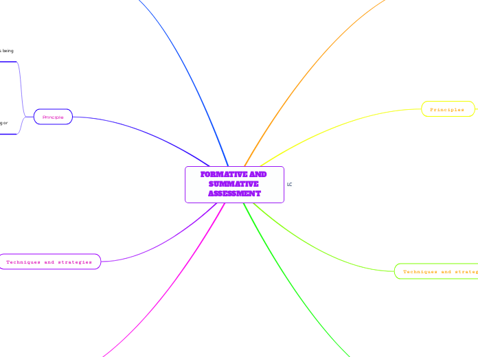 FORMATIVE AND SUMMATIVE ASSESSMENT