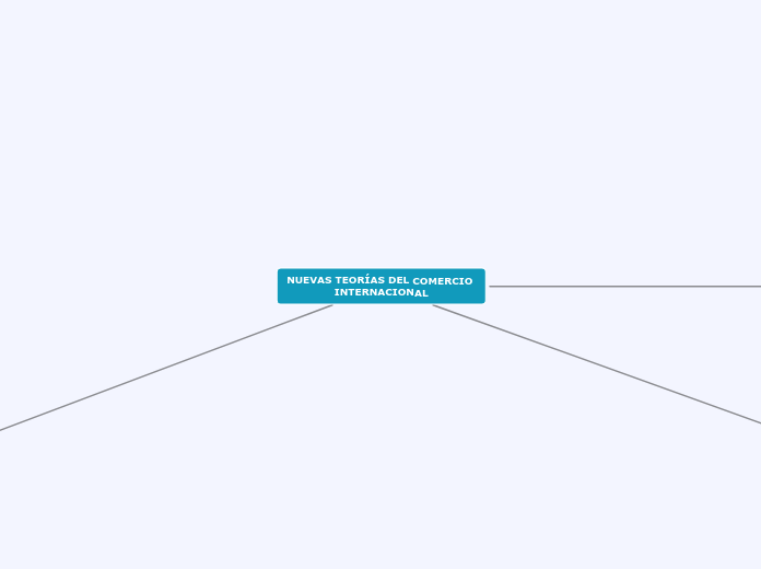 NUEVAS TEORÍAS DEL COMERCIO INTERNACIONAL