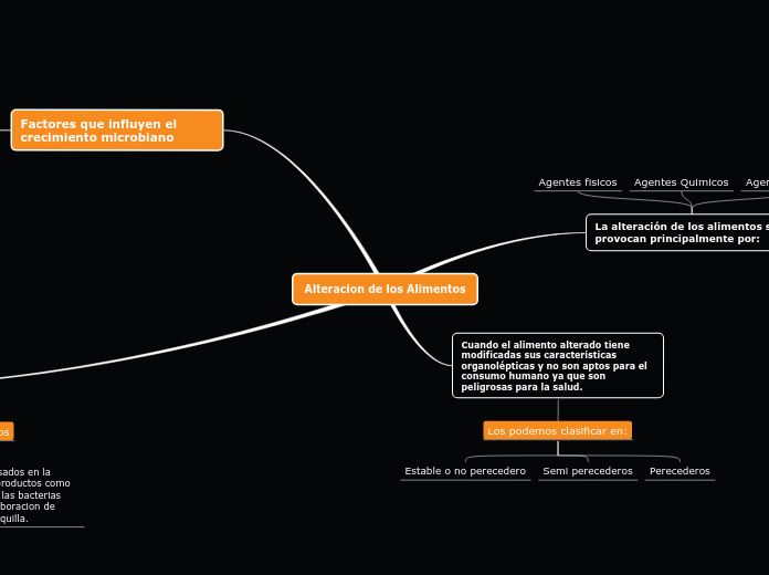 Alteracion de los Alimentos