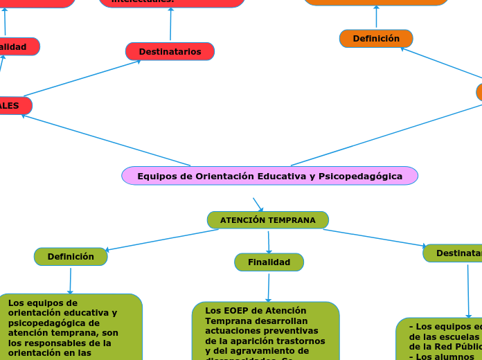 Equipos de Orientación Educativa y Psicopedagógica