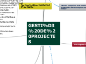 GESTIÓ DE PROJECTES - Mapa Mental