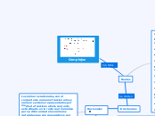 Complejos - Mapa Mental