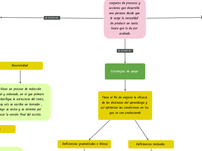 PROCESO DE COMPOSICIÓN