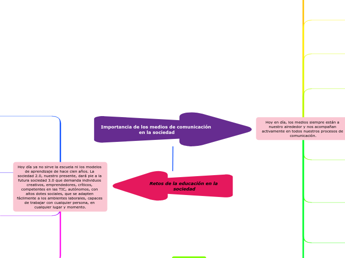 Importancia de los medios de comunicación en la sociedad