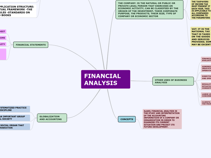 FINANCIAL ANALYSIS