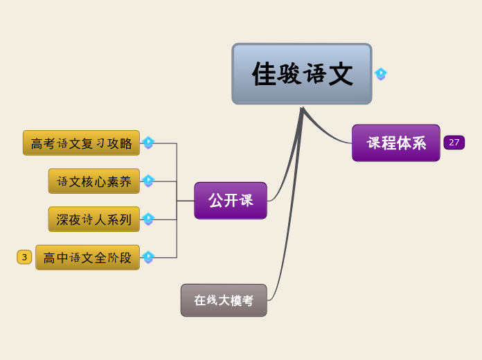 课程框架