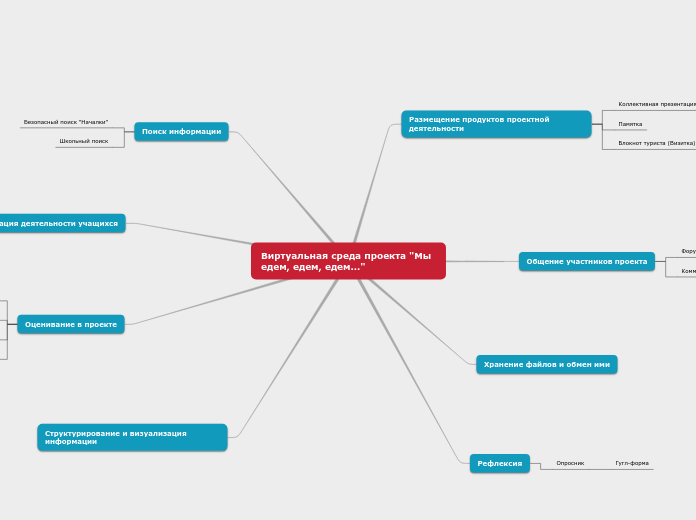 Виртуальная среда проекта "Мы ед...- Мыслительная карта