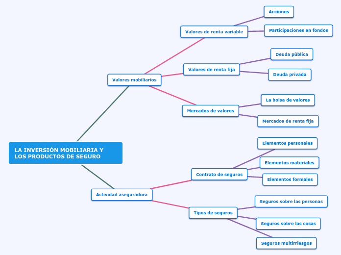 LA INVERSIÓN MOBILIARIA Y LOS PRODUCTOS DE SEGURO