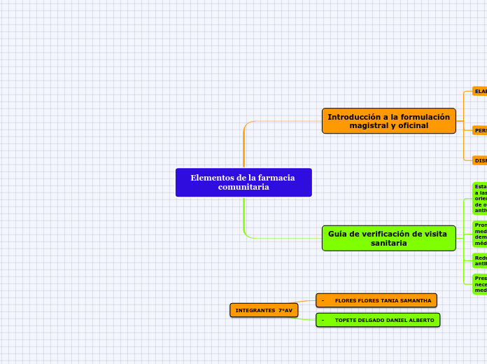 Elementos de la farmacia comunitaria