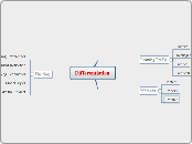  Differentiation  - Mind Map