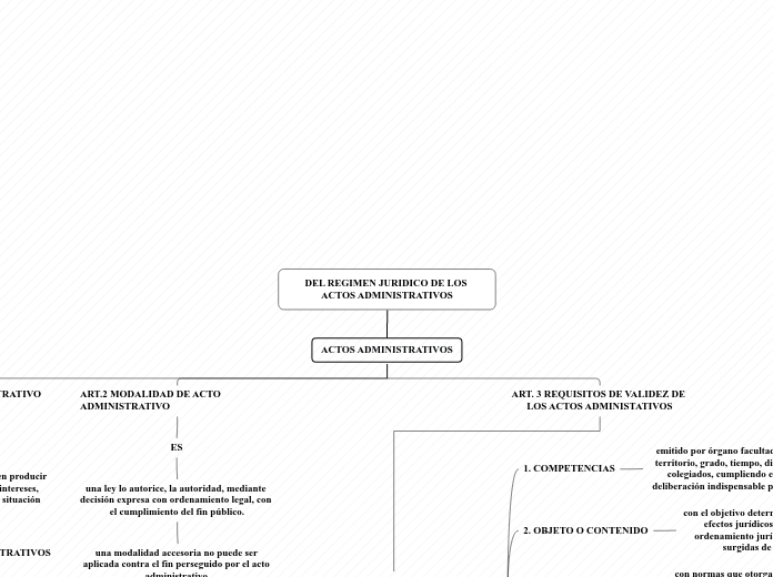 DEL REGIMEN JURIDICO DE LOS ACTOS ADMINISTRATIVOS