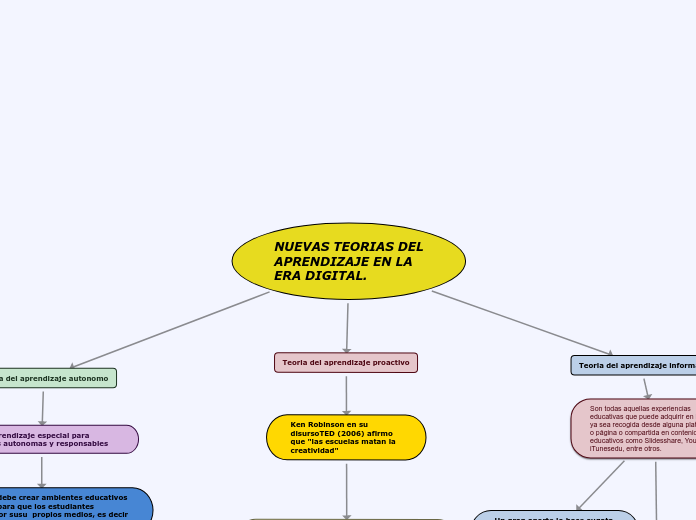 mapa conceptual