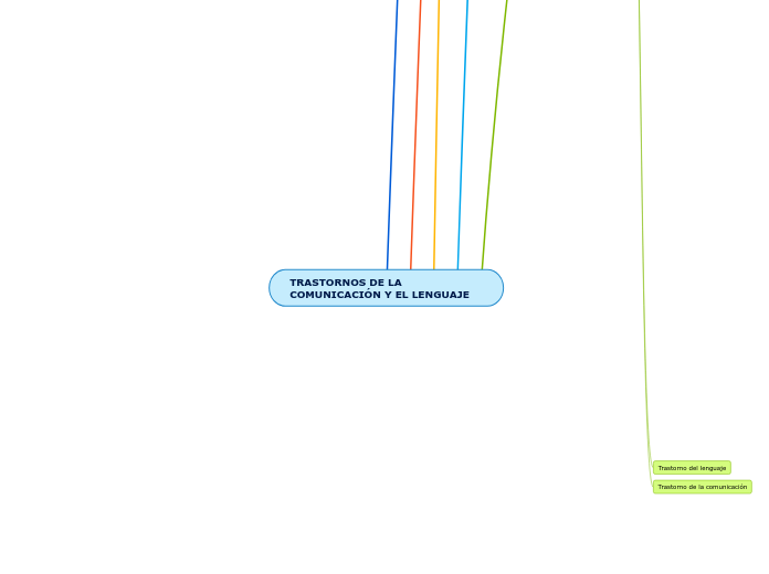 TRASTORNOS DE LA COMUNICACIÓN Y EL LENGUAJE