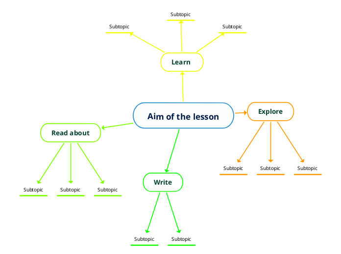 Aim of the lesson