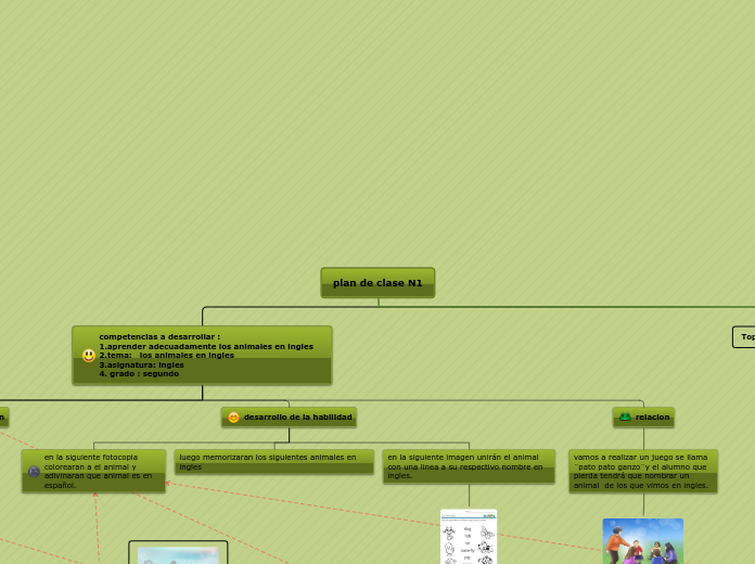 plan de clase N1