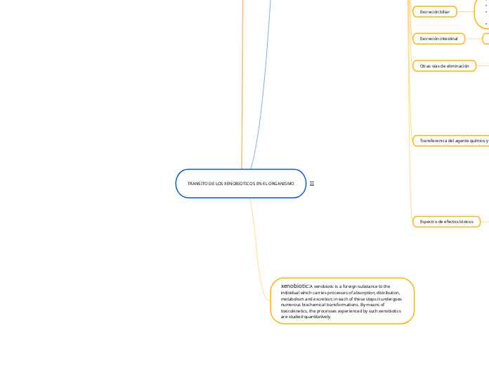 TRANSITO DE LOS XENOBIOTICOS EN EL ORGANISMO