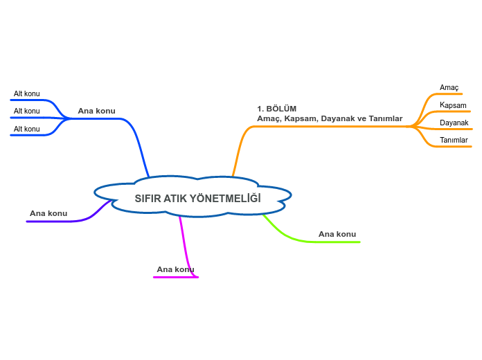 SIFIR ATIK YÖNETMELİĞİ